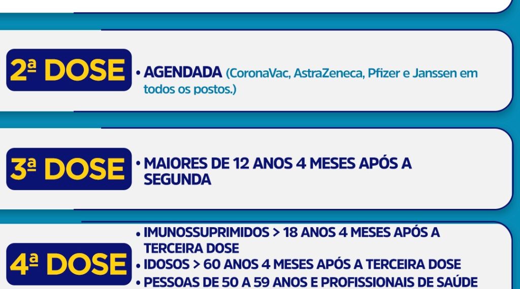 Barra Mansa dá continuidade à vacinação contra Covid-19, Influenza e sarampo nesta quinta-feira – Barra Mansa