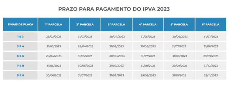 Sefaz Alagoas Confira o calendário de pagamento do IPVA 2023 em Alagoas