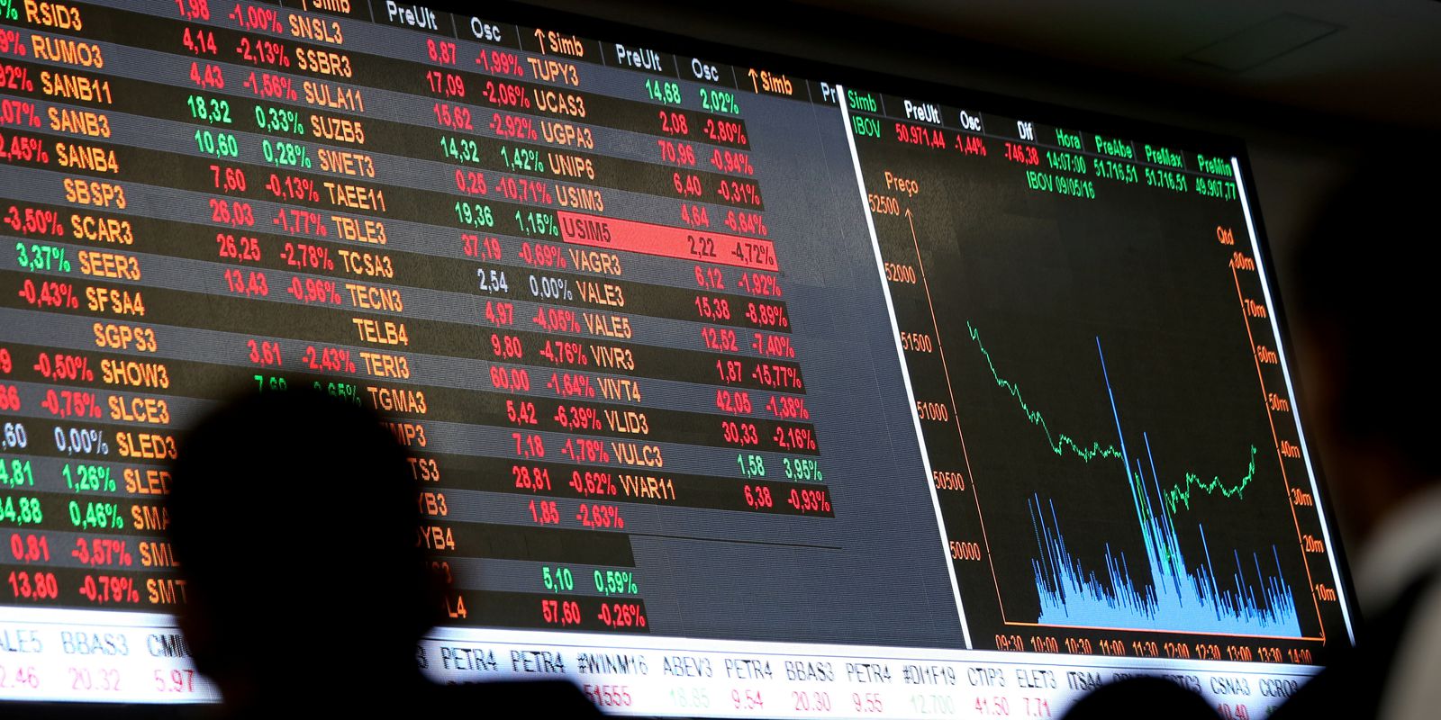 Bolsa ultrapassa 114 mil pontos e fecha no maior nível desde novembro