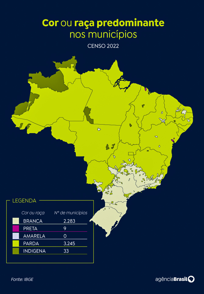 Brasília (DF) 13/12/2023 – Mapa Cor ou Raça predominantes nos municípios
Arte Agência Brasil