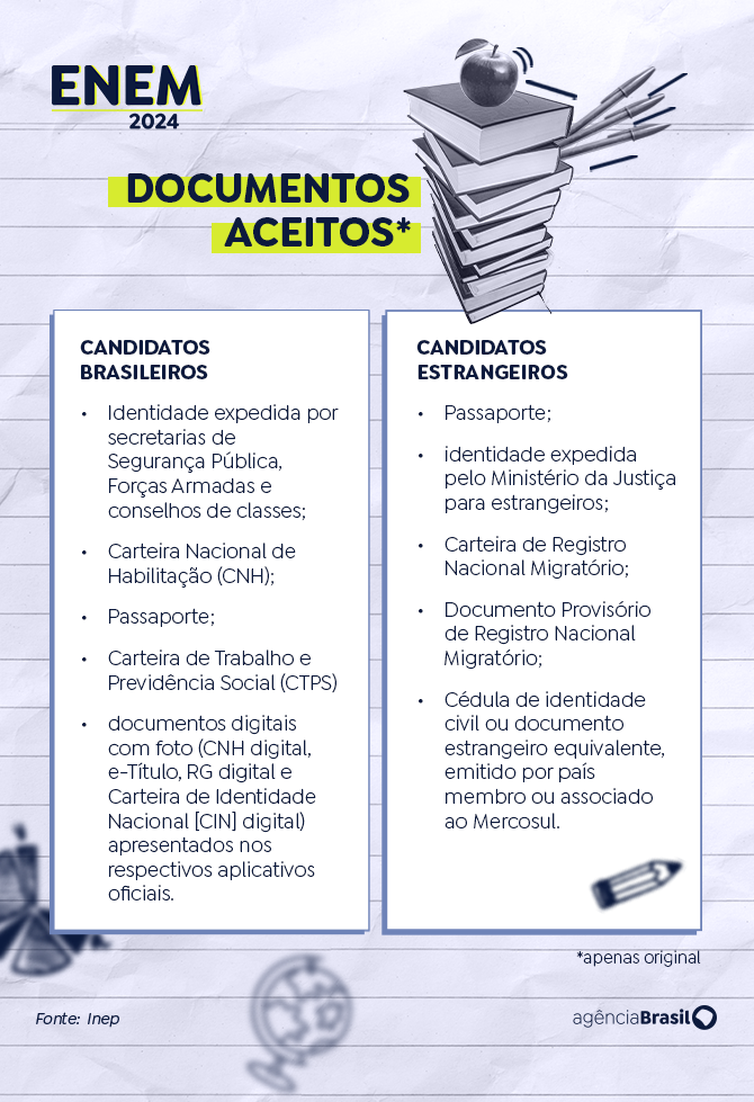 Arte/EBC Documentos aceitos