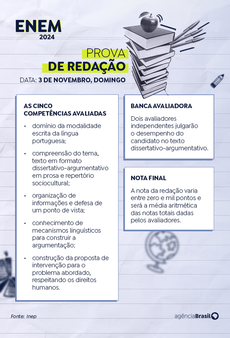 Arte EBC Arte Enem competências da redação