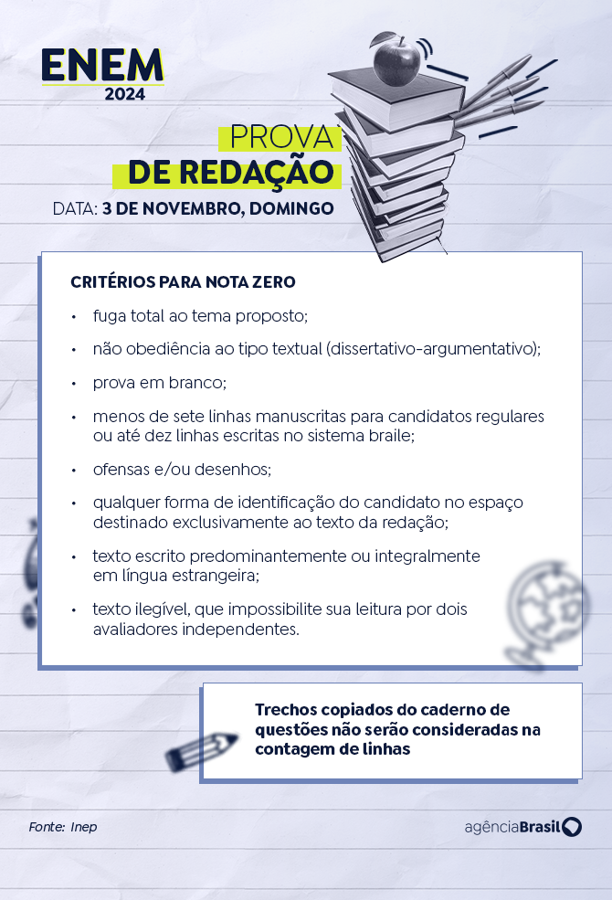 Arte EBC Arte Enem critérios para nota zero