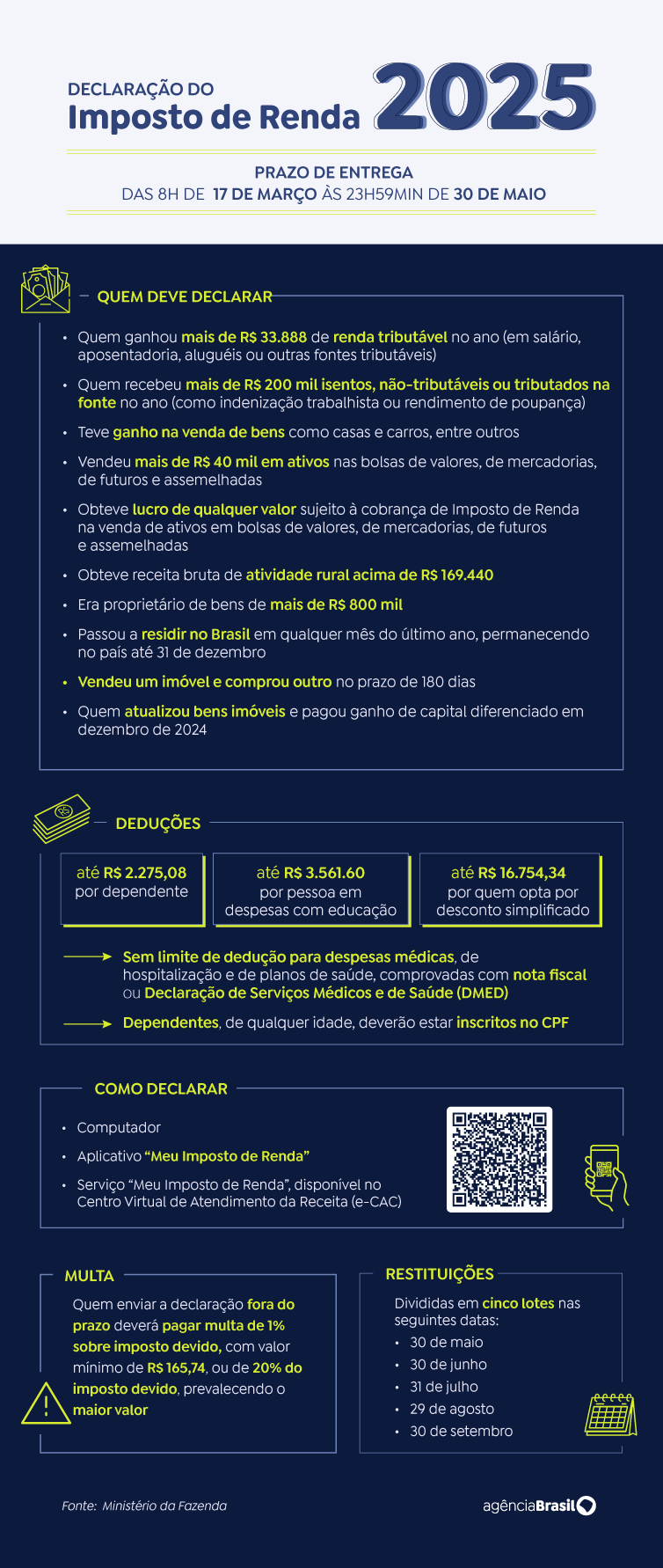 Arte/Agência Brasil arte irpf 2025