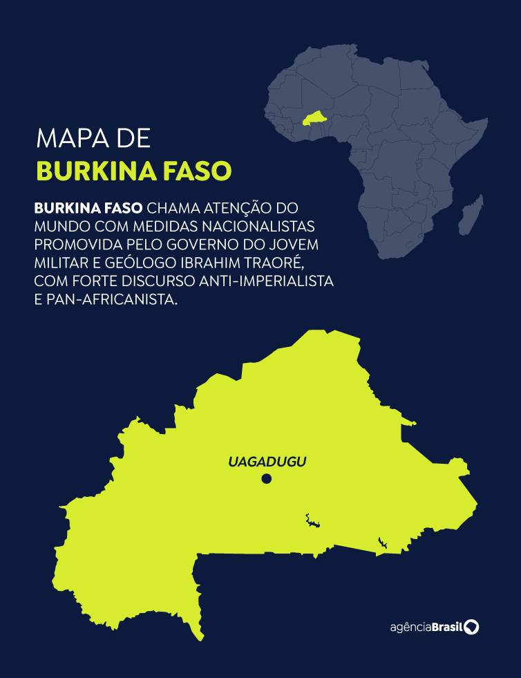 Burkina Faso chama atenção do mundo com medidas nacionalistas promovida pelo governo do jovem militar e geólogo Ibrahim Traoré, com forte discurso anti-imperialista e pan-africanista. 