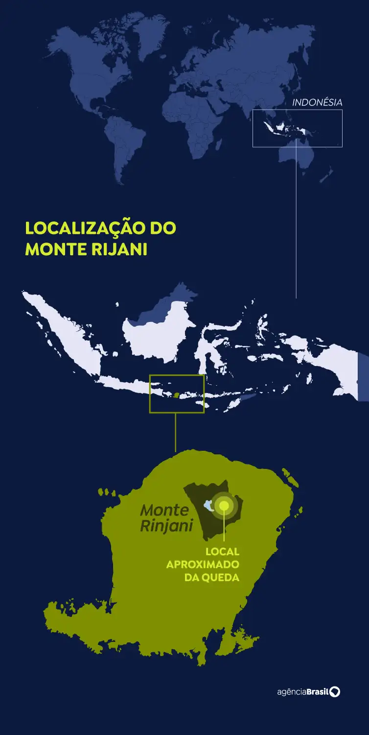 Região de Lombok, na Indonésia, onde fica o Monte Rijani