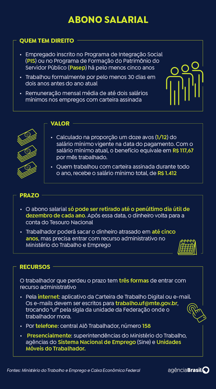 Arte/Agência Brasil arte abono salarial