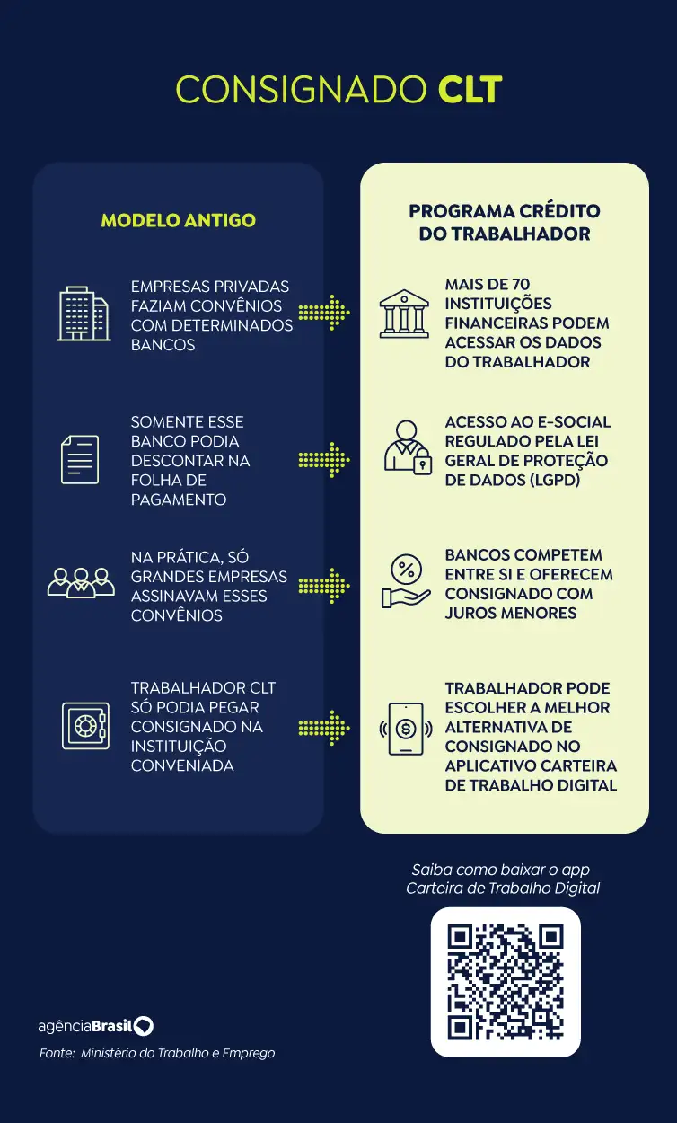 arte_consignado