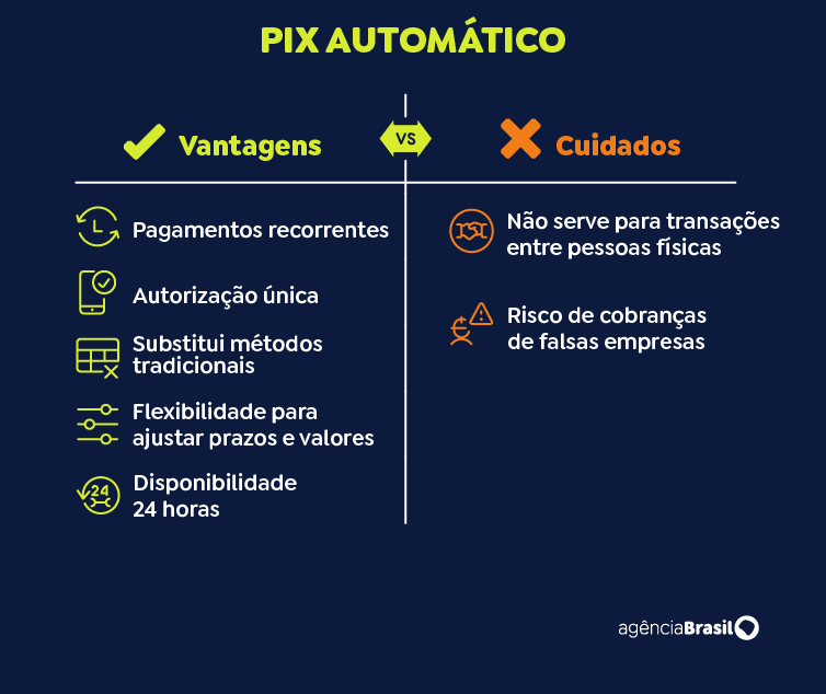 arte pix automático