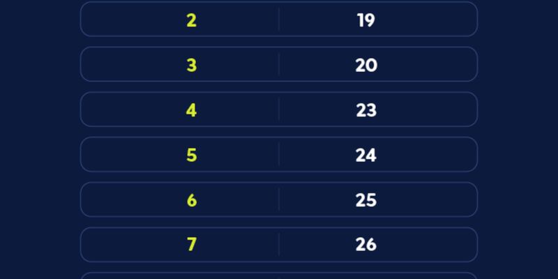 Caixa paga Bolsa Família a beneficiários com NIS de final 8