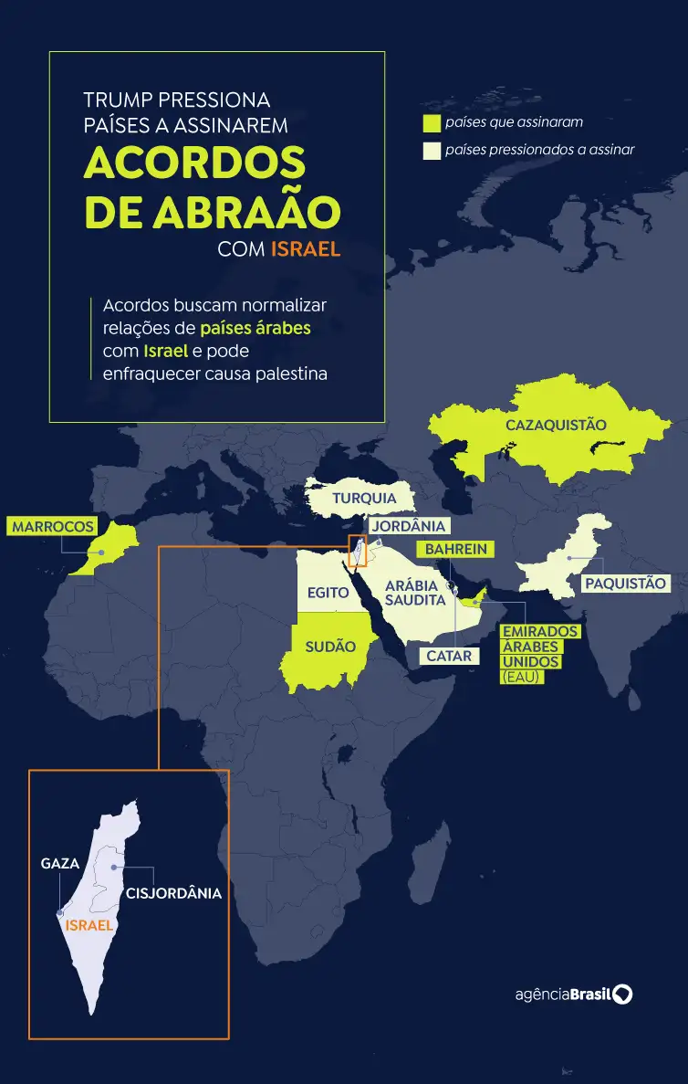 Arte sobre Acordos de Abraão